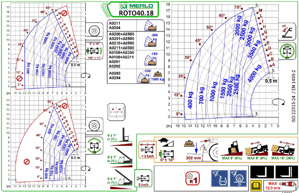 Merlo R 40.18 Lastdiagramm